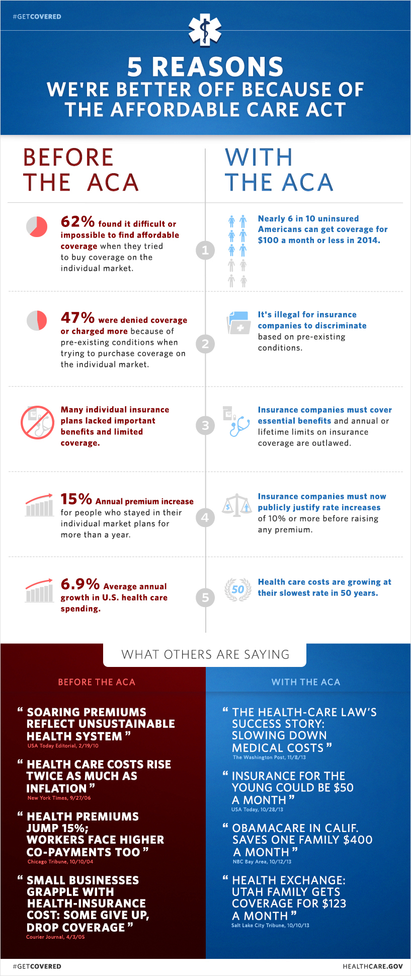 Here's Why Americans Are Better Off with the Affordable Care Act