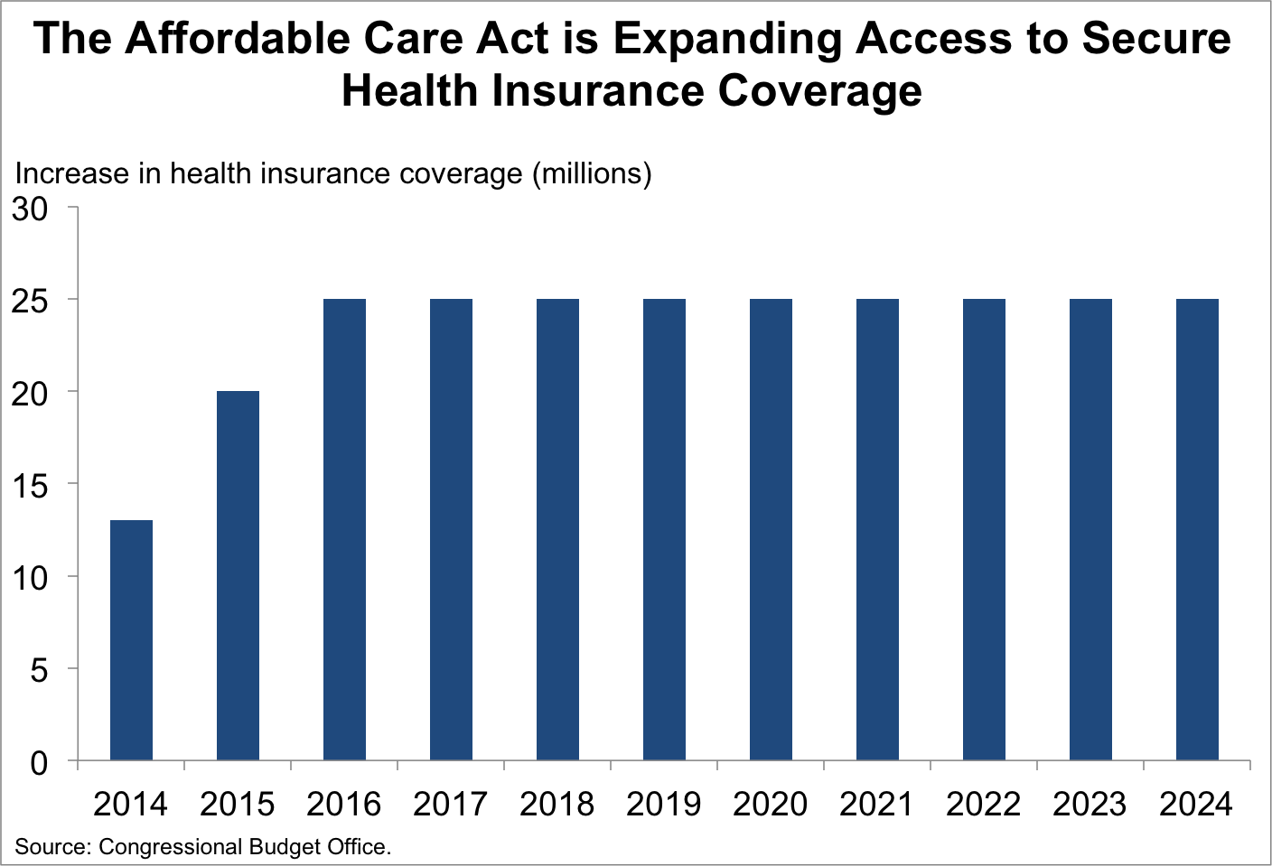 aca is expanding access to health insurance