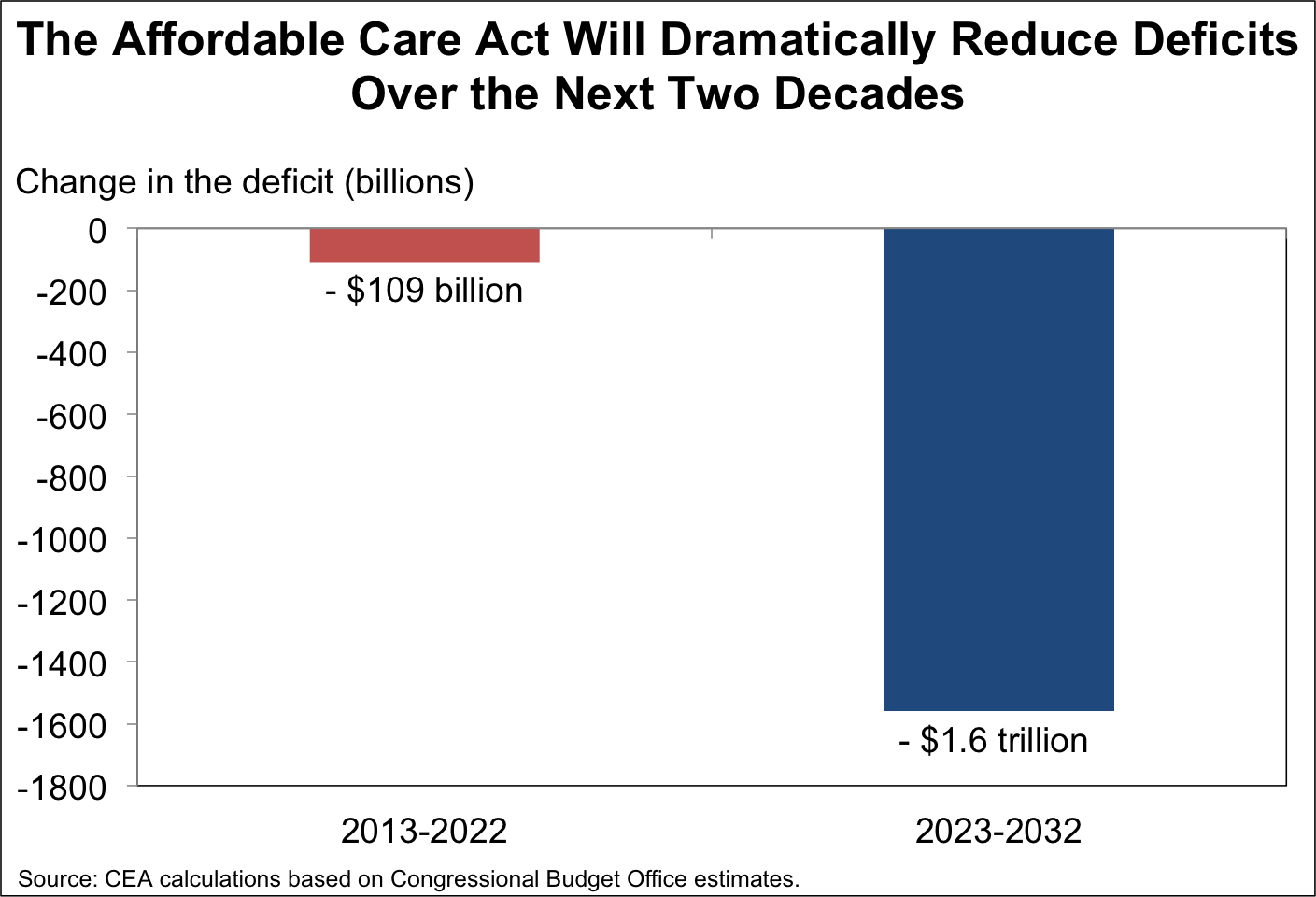 aca deficit reduction