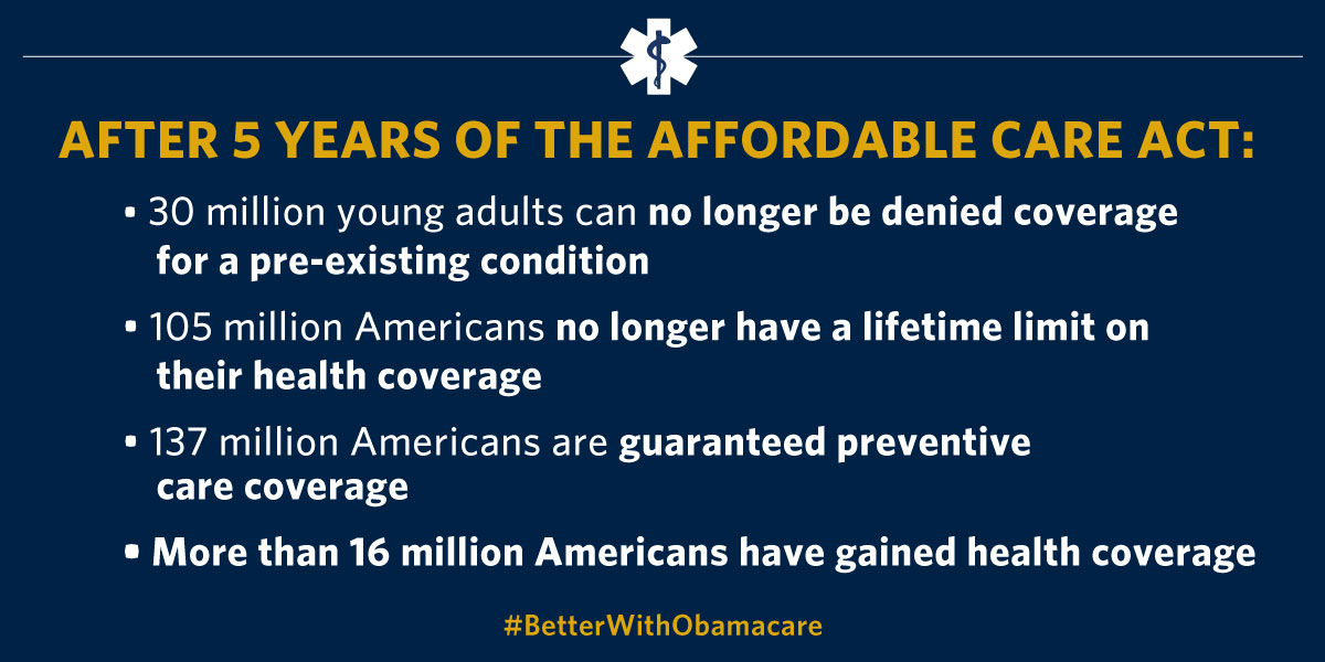 Five Years of the Affordable Care Act