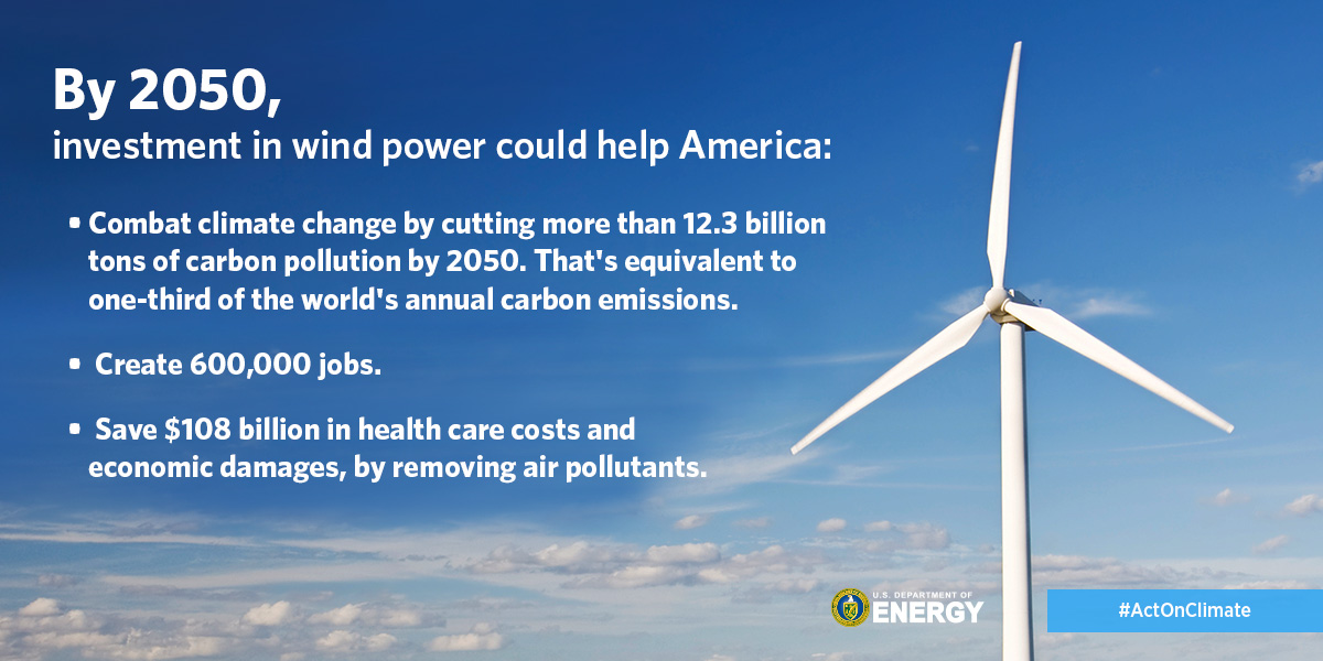 By 2050, investment in wind power will help America fight climate change, add jobs and save on healthcare costs.