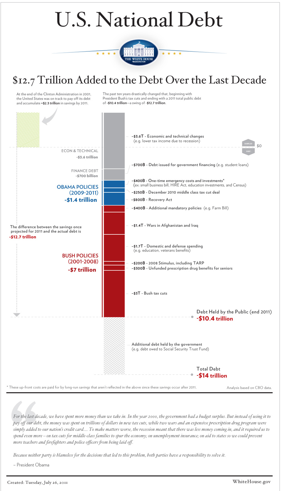 U.S. National Debt