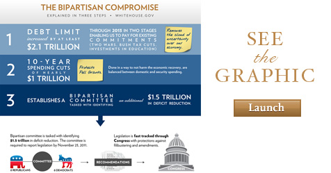 Debt Deal Graphic