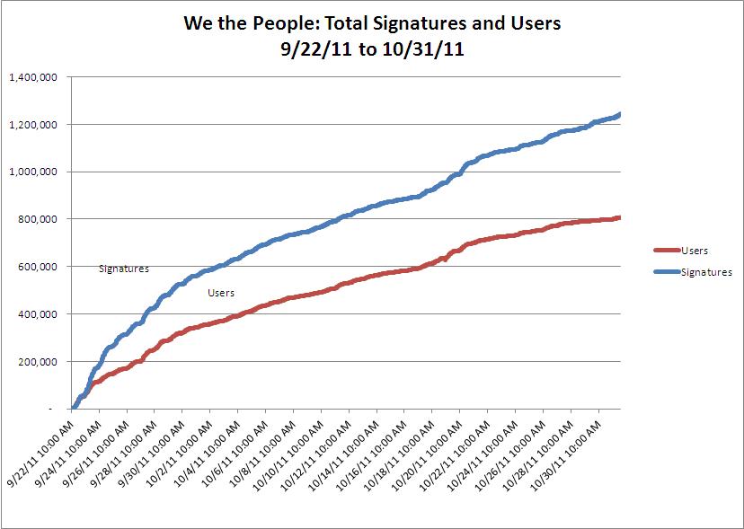 we the people growth