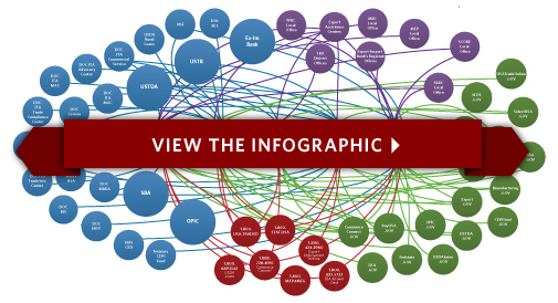 View the Government Reform Infographic (20120113)