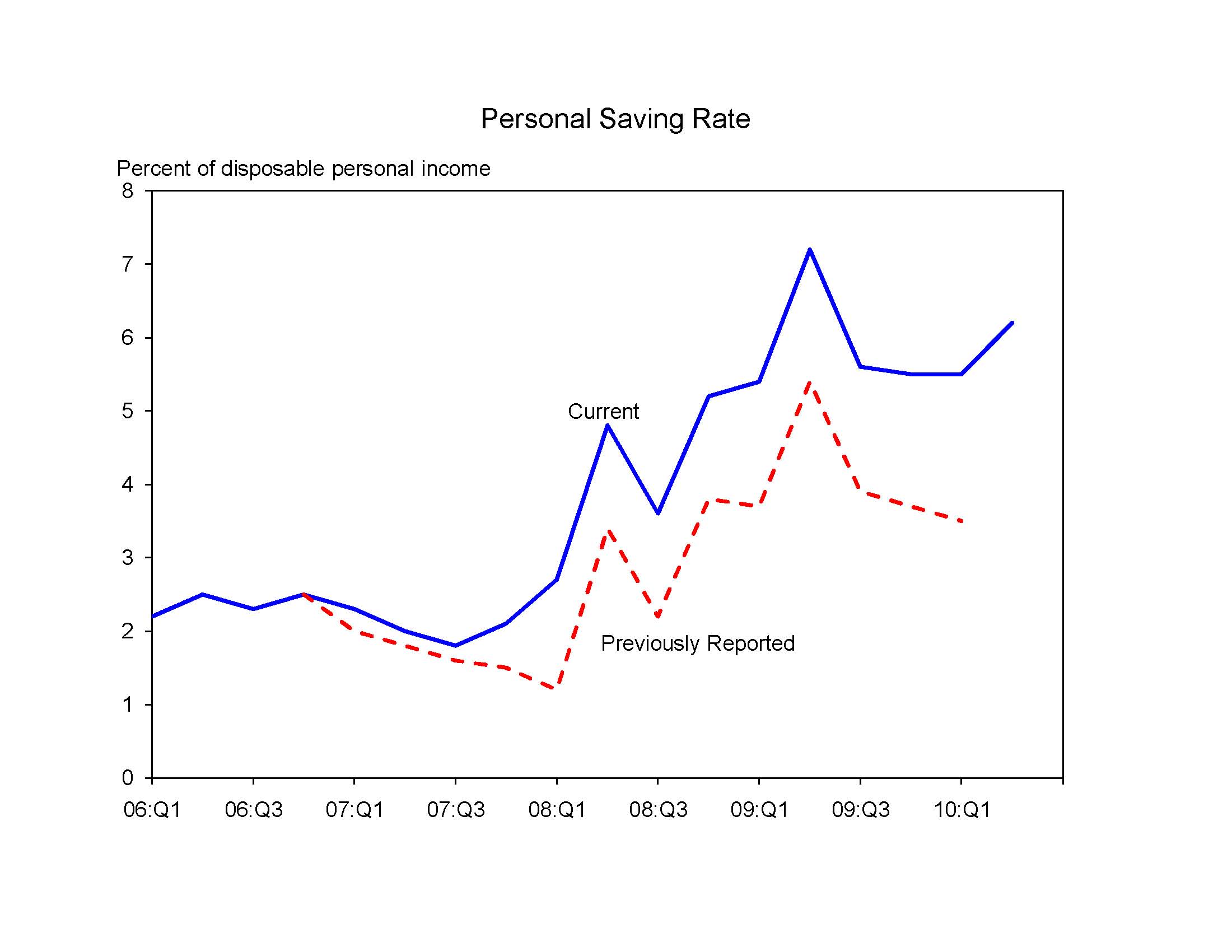 CEA 73010 Savings Chart