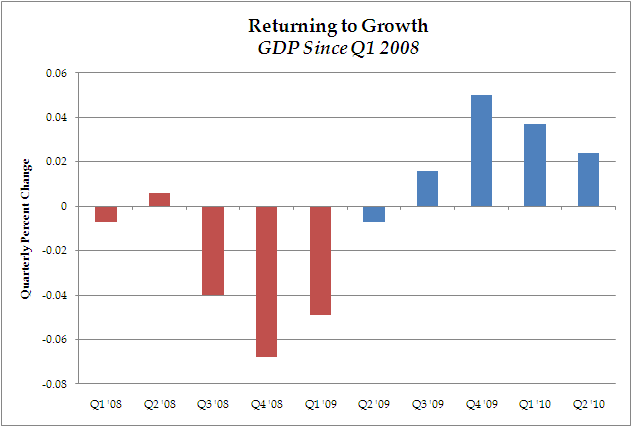 National Economic Council GDP Chart 8/2/10