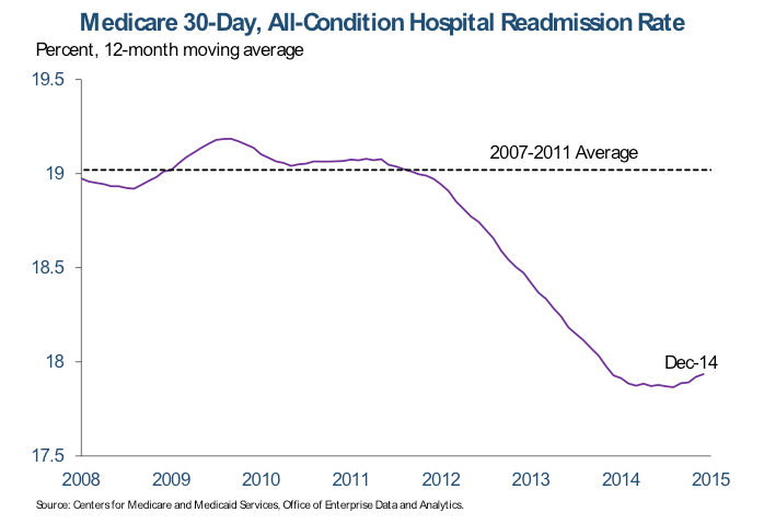 ACA DSR Graph_1