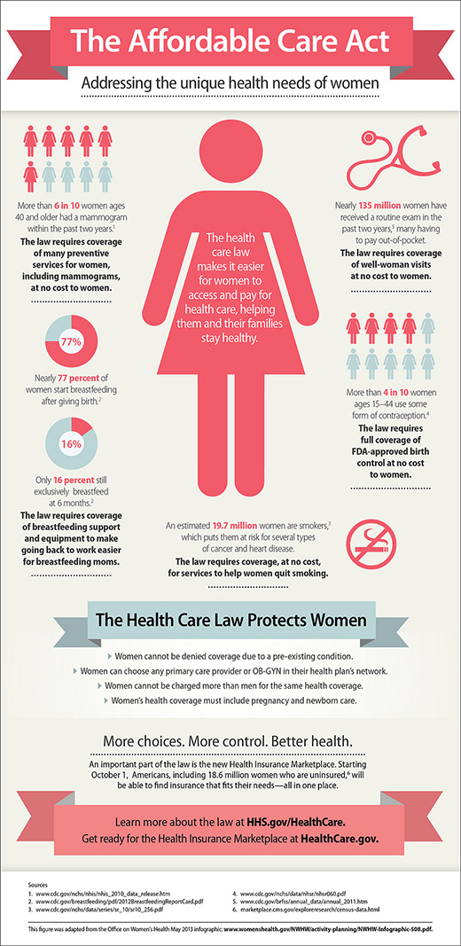 ACA Women Graphic