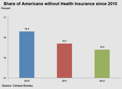 AMERICA'S UNINSURED SPANISH1