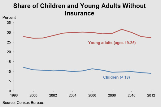 AMERICA'S UNINSURED 2 SPANISH