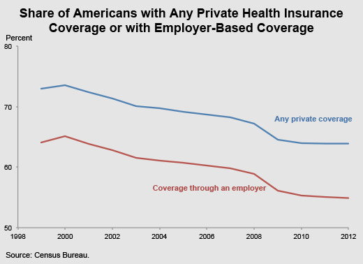 AMERICA'S UNINSURED 3 SPANISH