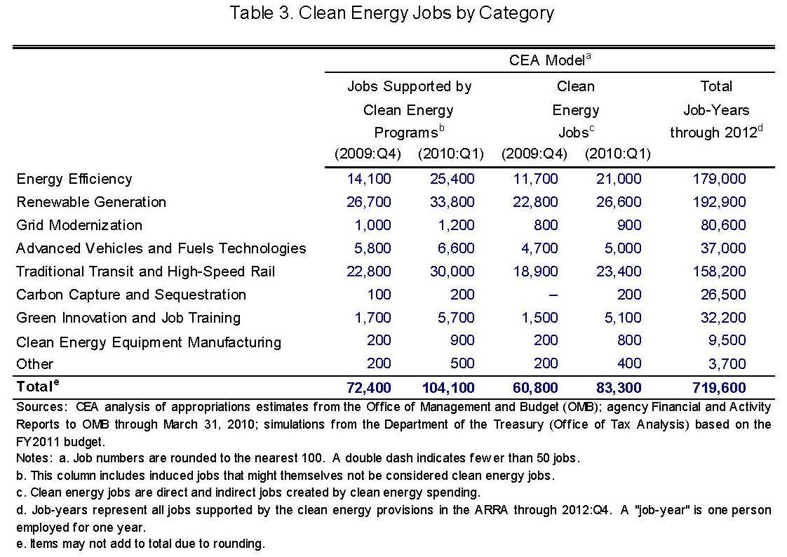 CEA 042110 Table 3