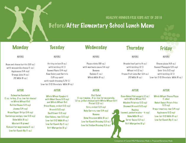 Sample Menu Before & After Child Nutrition Bill