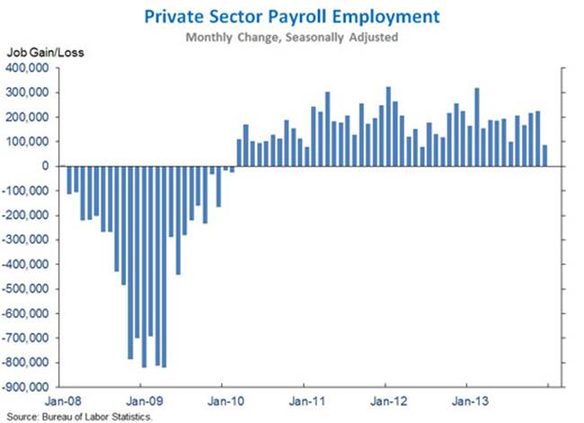 Employment Situation 1 