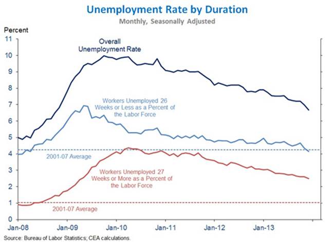 Employment Situation 2