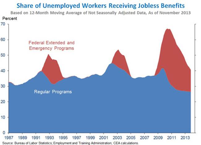 Employment Situation 3