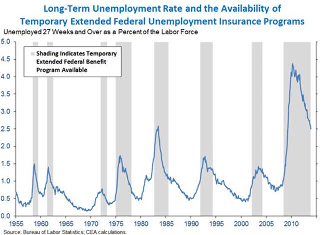 Employment Situation 4