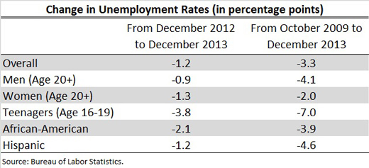 Employment Situation 5