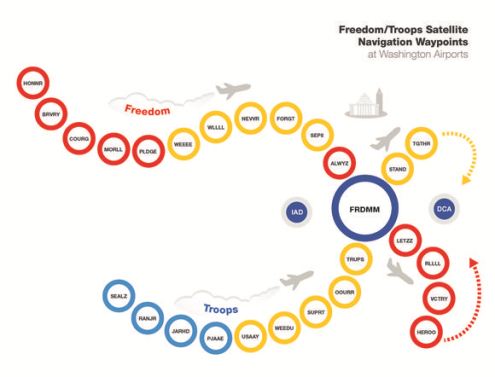 Freedom/Troops Satellite Navigation Waypoints