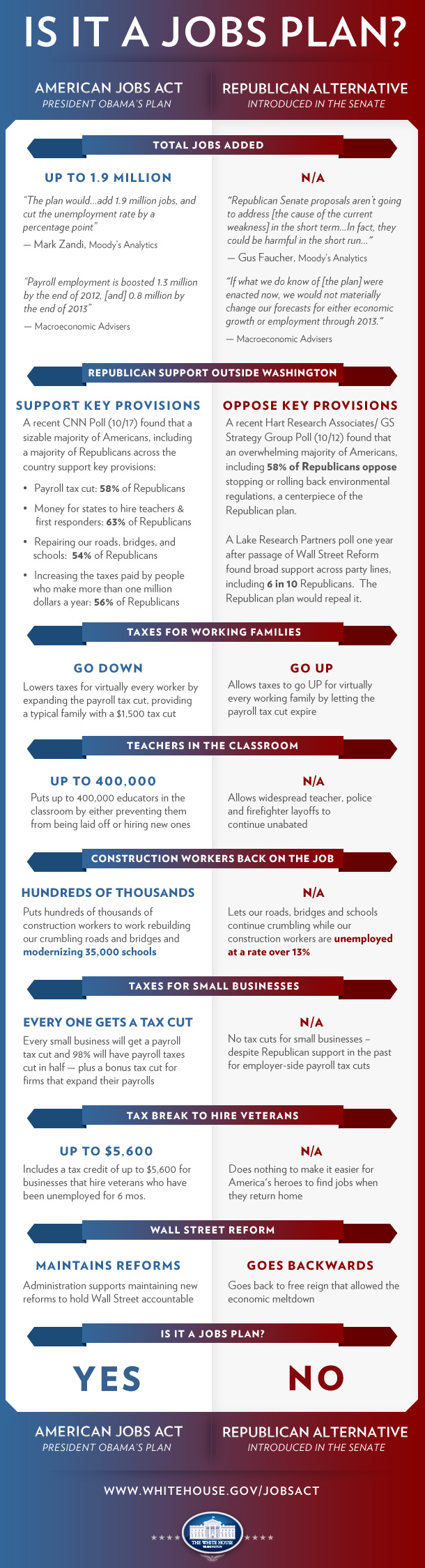 Infographic: Is It a Jobs Plan