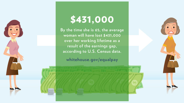 By the Numbers: $431,000