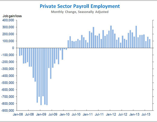 September Unemployment 1