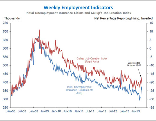 September Unemployment 2