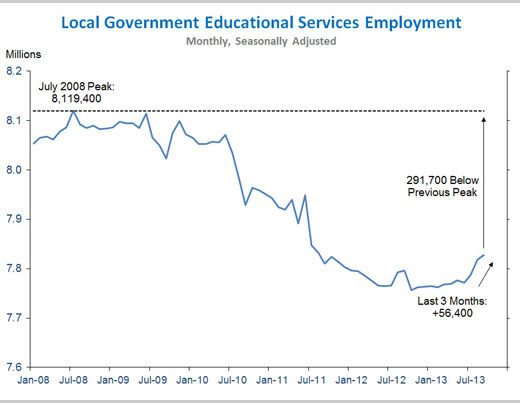 September Unemployment 3