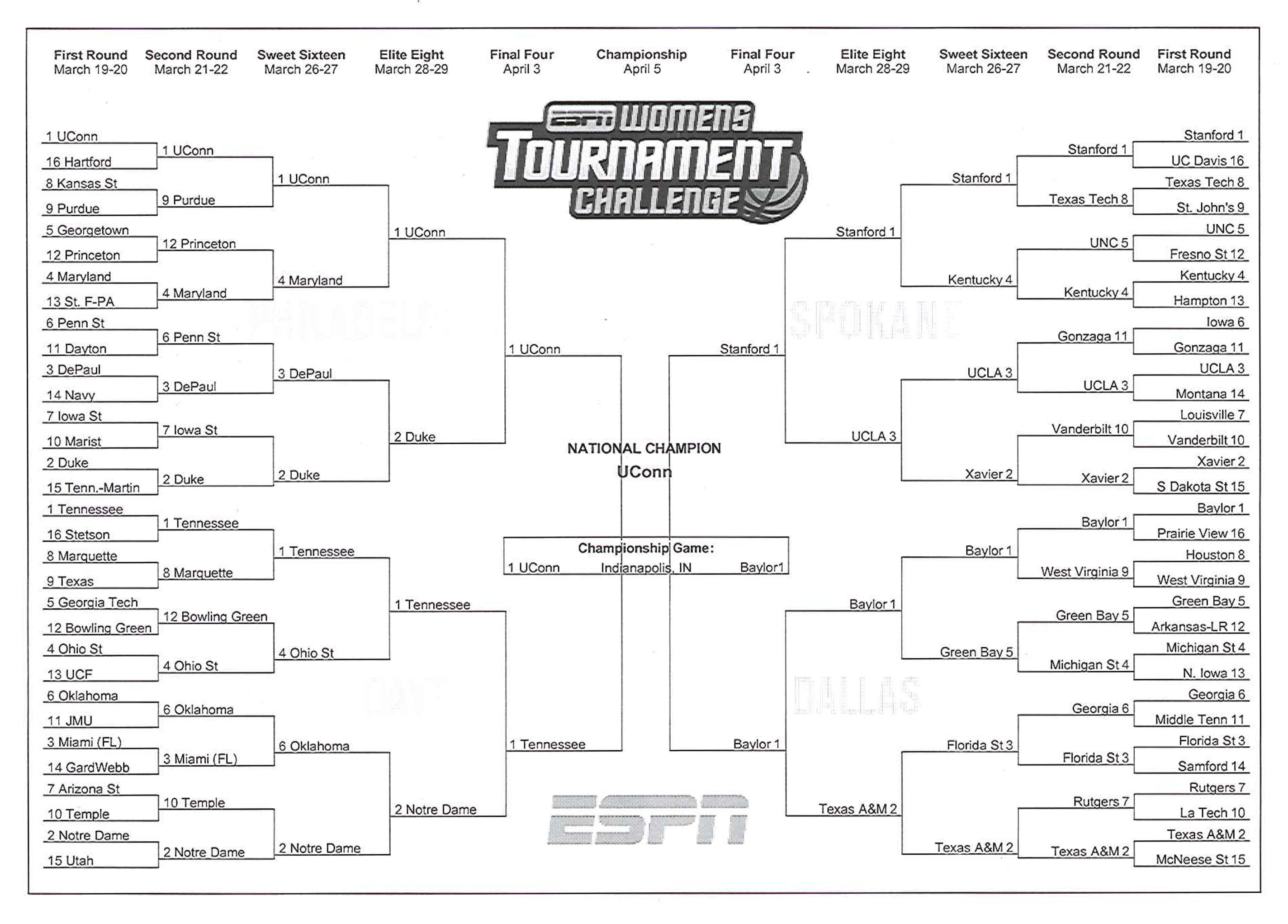 President Obama's 2011 Women's NCAA Basketball Tournament Brackets