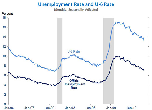 unemployment rate