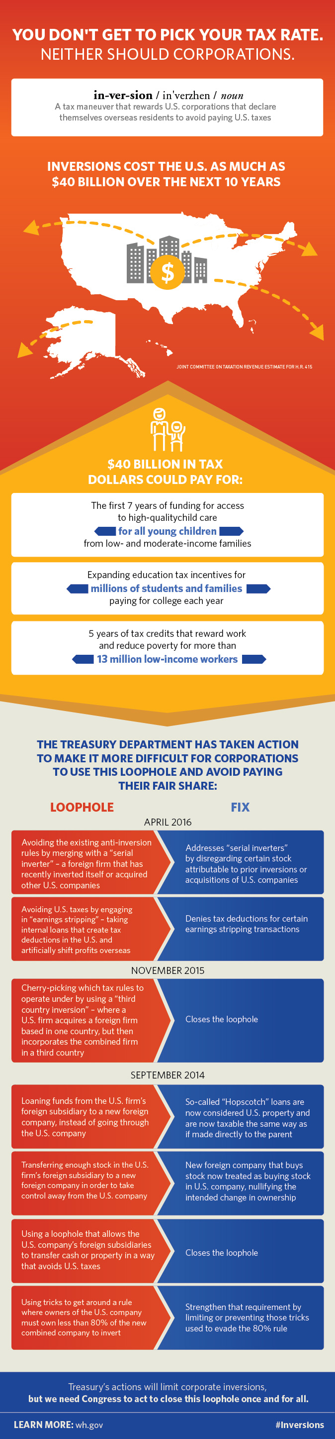 Corporate inversions could cost Americans $40 billion over the next ten years