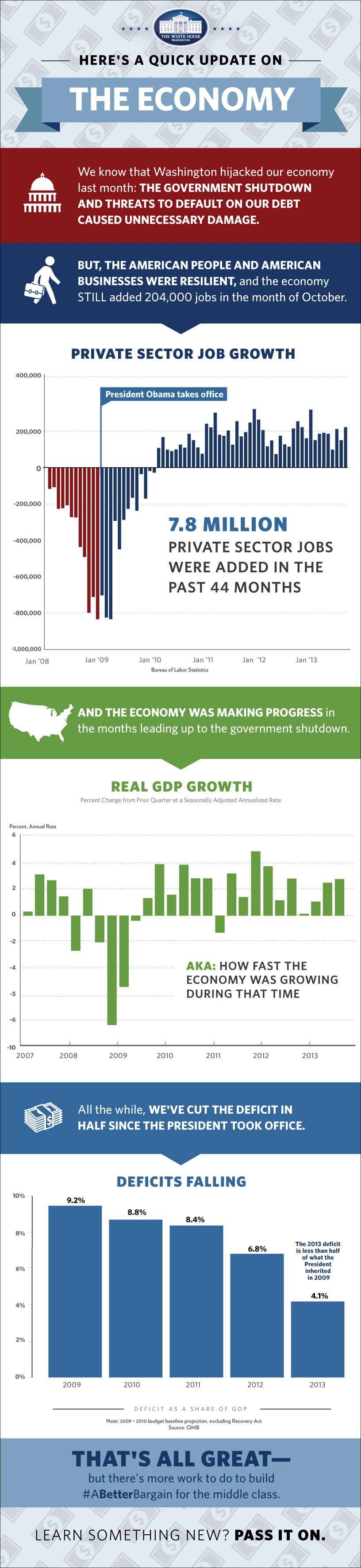 The economy is growing steadily. Here's what that looks like, in 3 charts.