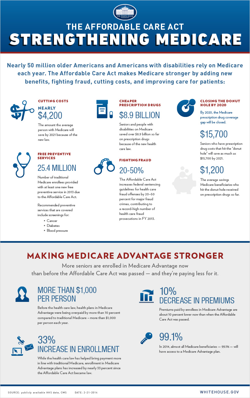 Medicare Advantage