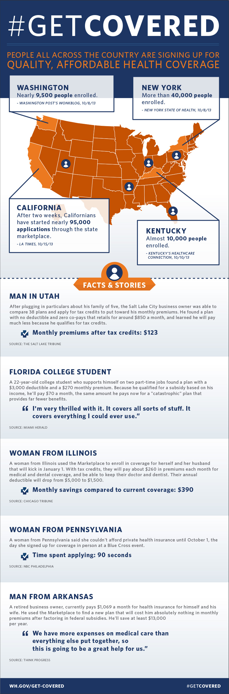 People Across the Country Are Signing Up For Quality, Affordable Health Coverage