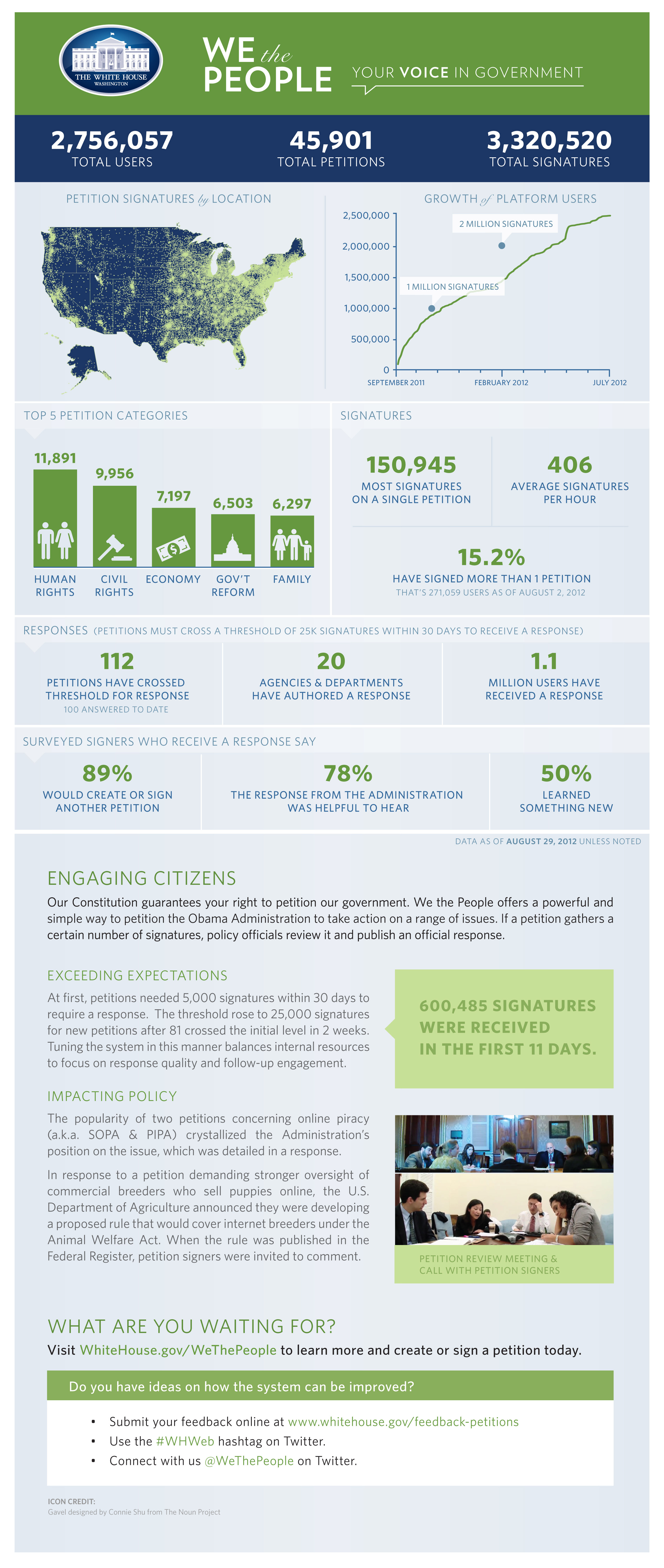 The Affordable Care Act - Strengthening Medicare Infographic