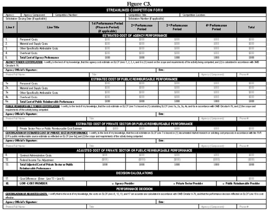 Figure C3, Streamlined Application Form. Contact OFPP at 202-395-3501 for further explanation.