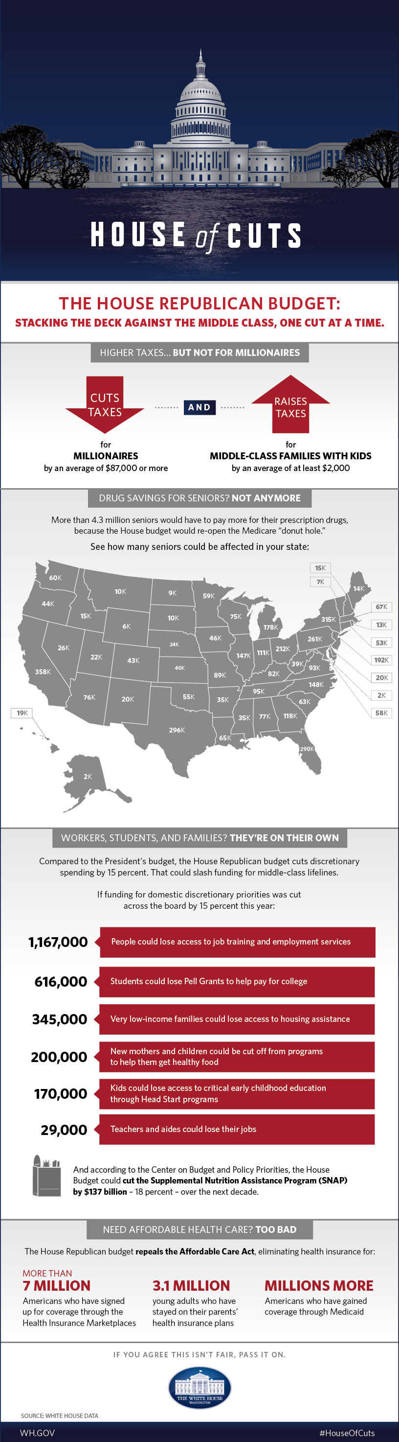 House of Cuts: The House GOP Budget Stacks the Deck Against the Middle Class