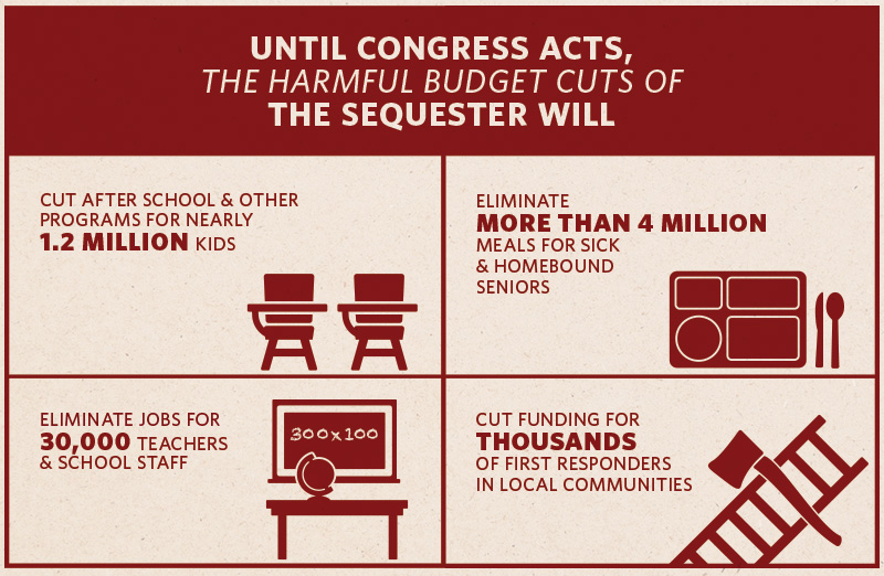 Sequester Impact Graphic