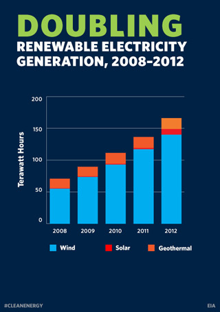 Infographic 2