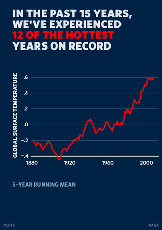 Infographic 2