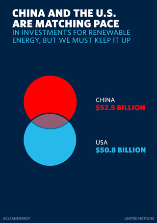 Infographic 2