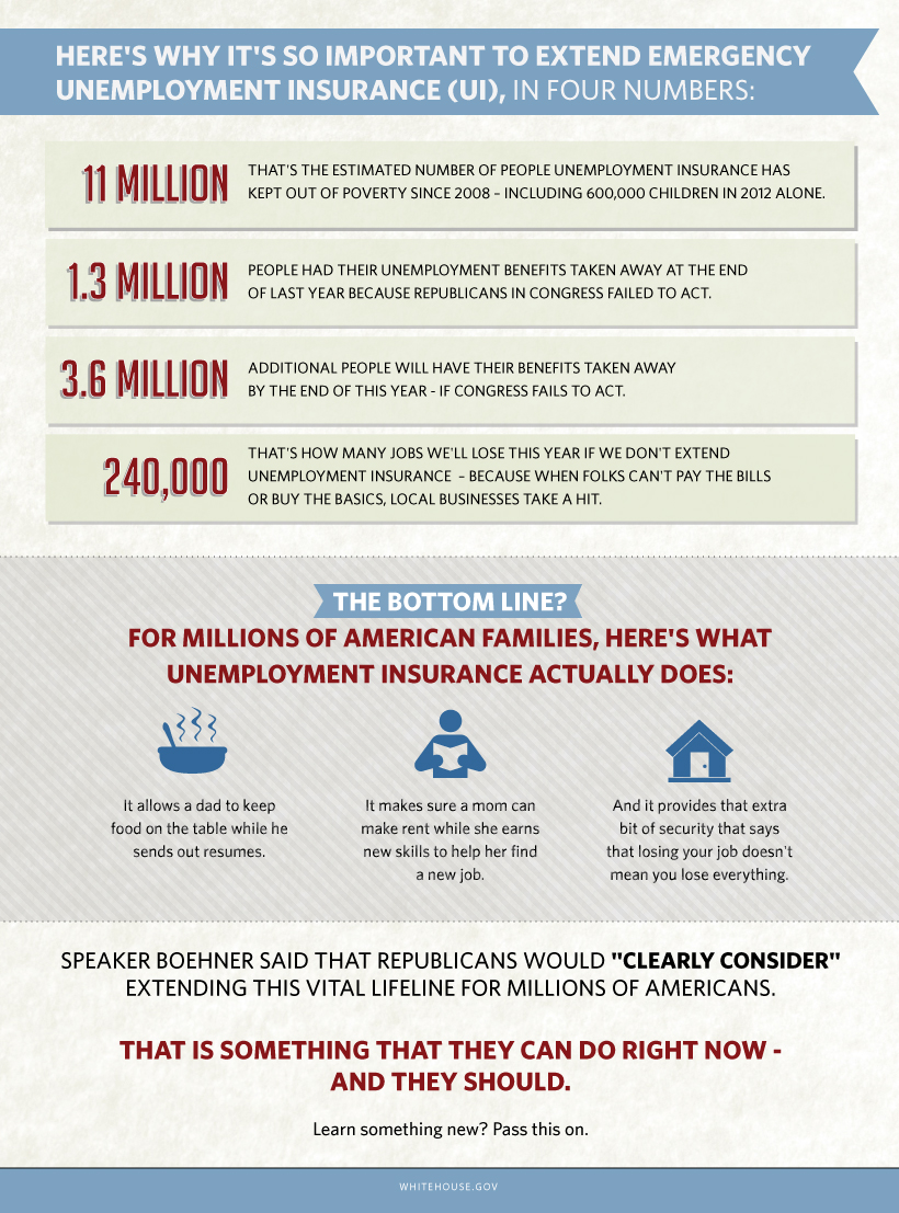 Here's why it's so important to extend emergency unemployment insurance: