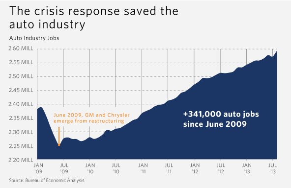 Five years after the financial crisis