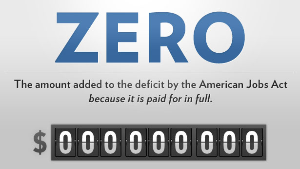 Zero: The amount added to the deficit by the American Jobs Act because it is paid for in full.