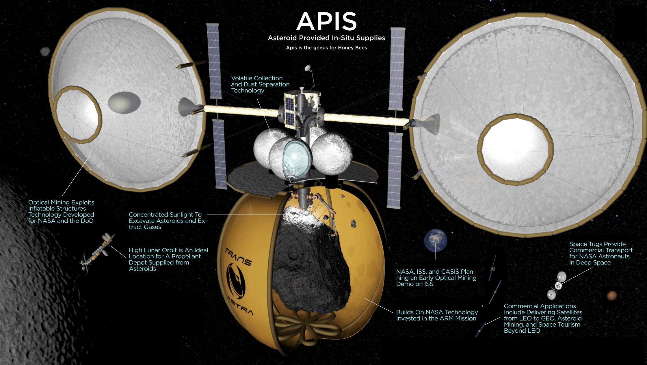 Asteroid-provided in-situ supplies: