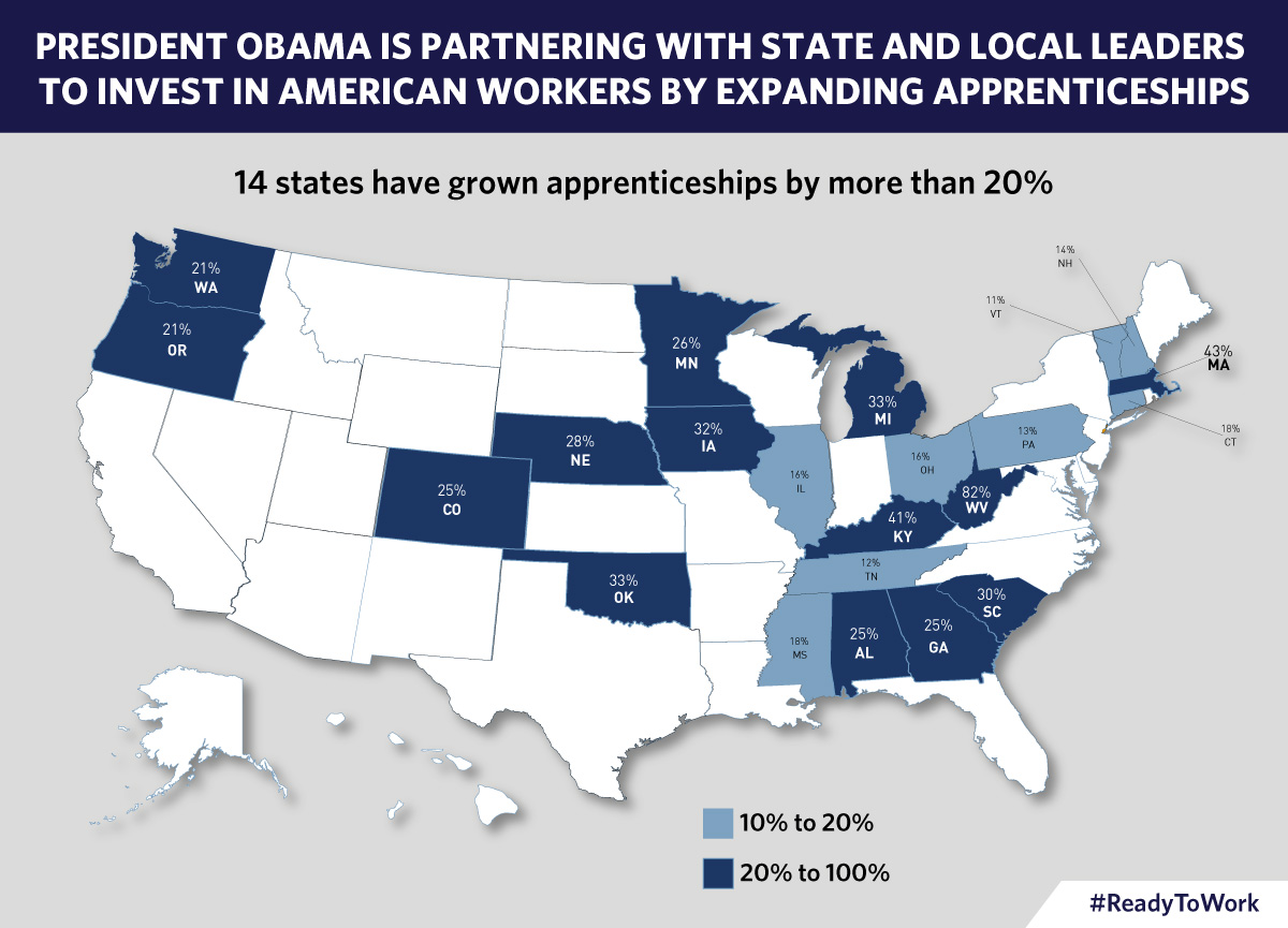 Need to know stats on apprenticeships: