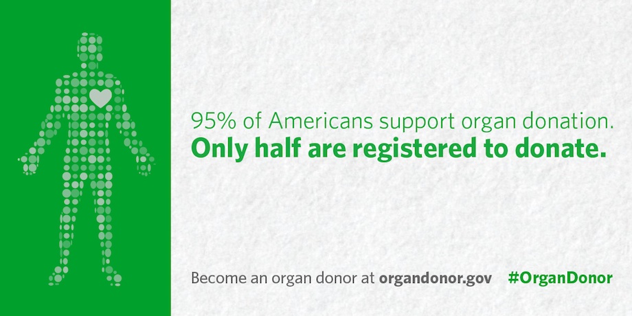 95 percent of Americans support organ donation but only 50 percent are registered