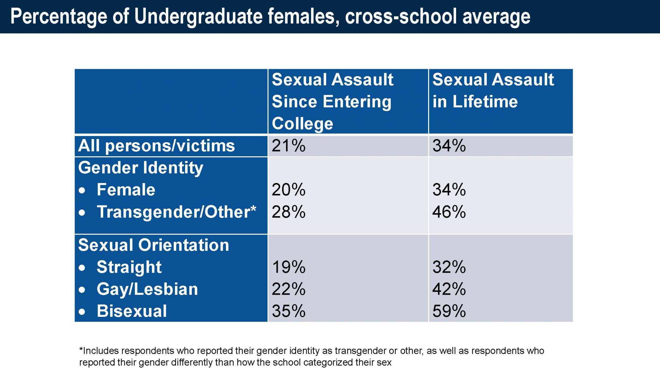 CCSVS Infographic