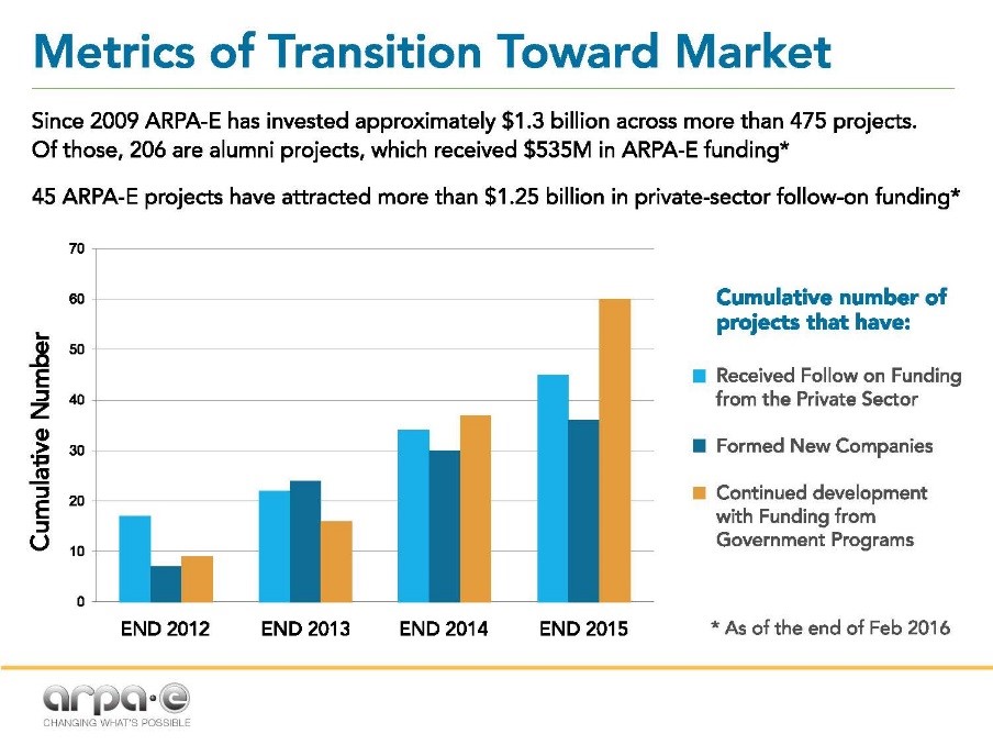 Metrics of Transition Toward Market